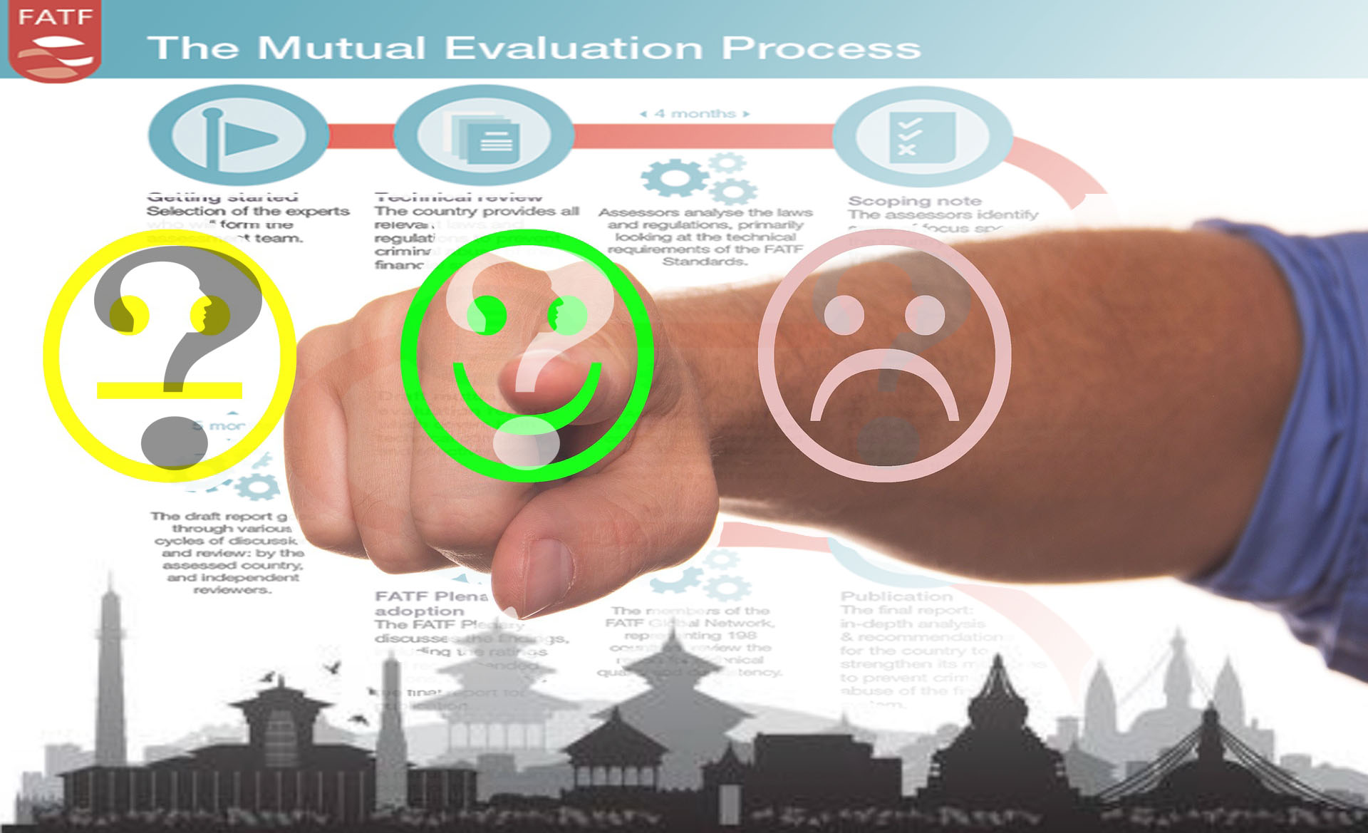 FATF Mutual Evaluation