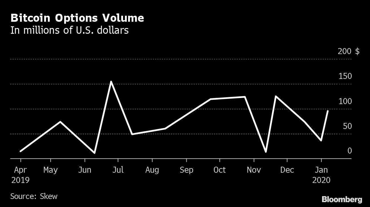 Largest Crypto Options Exchange Heads for Panama Amid Scrutiny