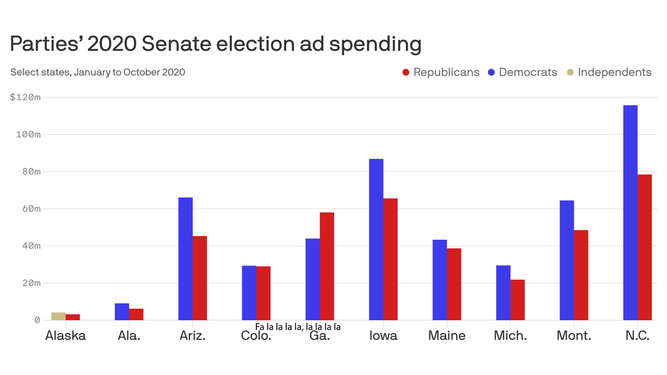 The blue money wave in Senate races