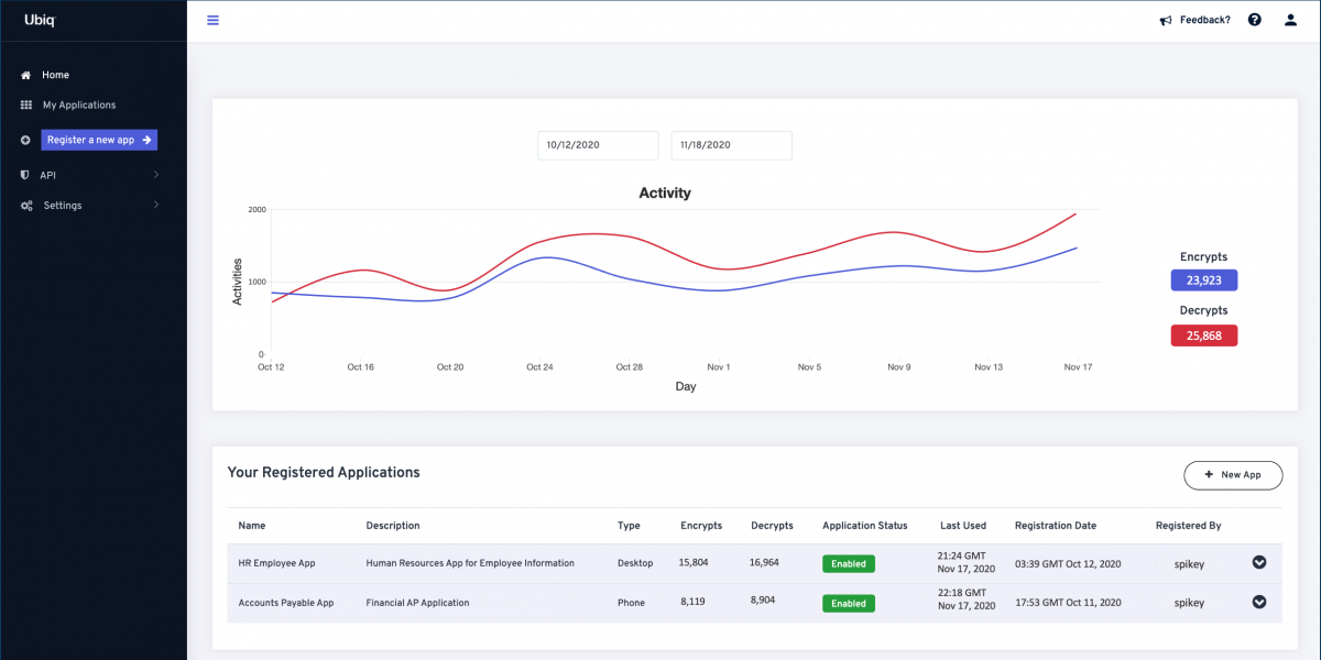 How Ubiq Security uses APIs to simplify data protection