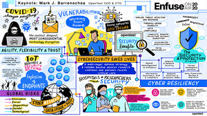 BrandPost: Mark J. Barrenechea Keynote: The Future of Cyber Resilience