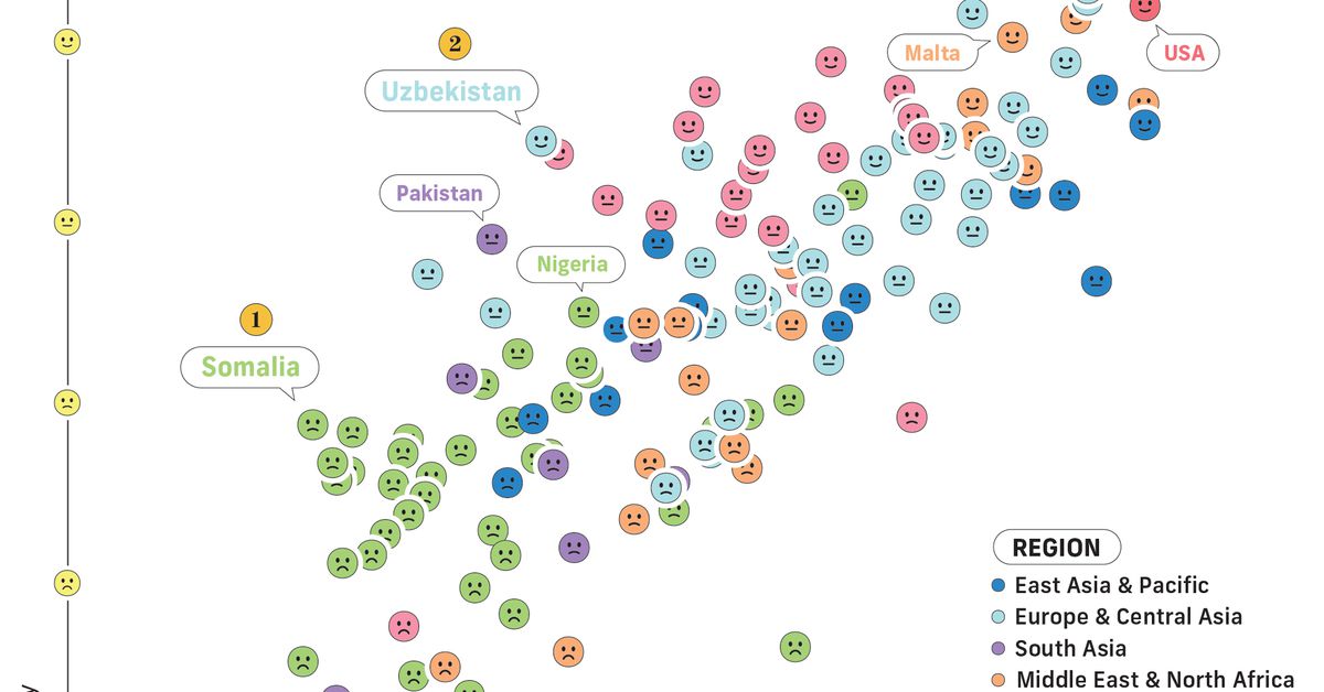 5 countries that prove money doesn’t alway buy happiness