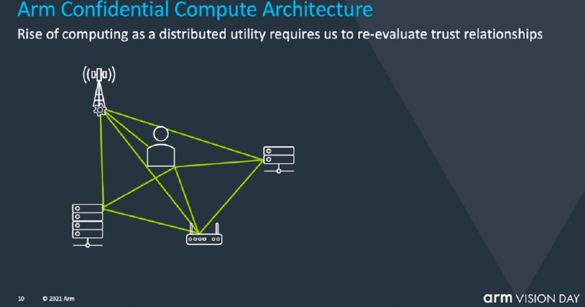 Arm’s confidential computing uses hardware to ensure security
