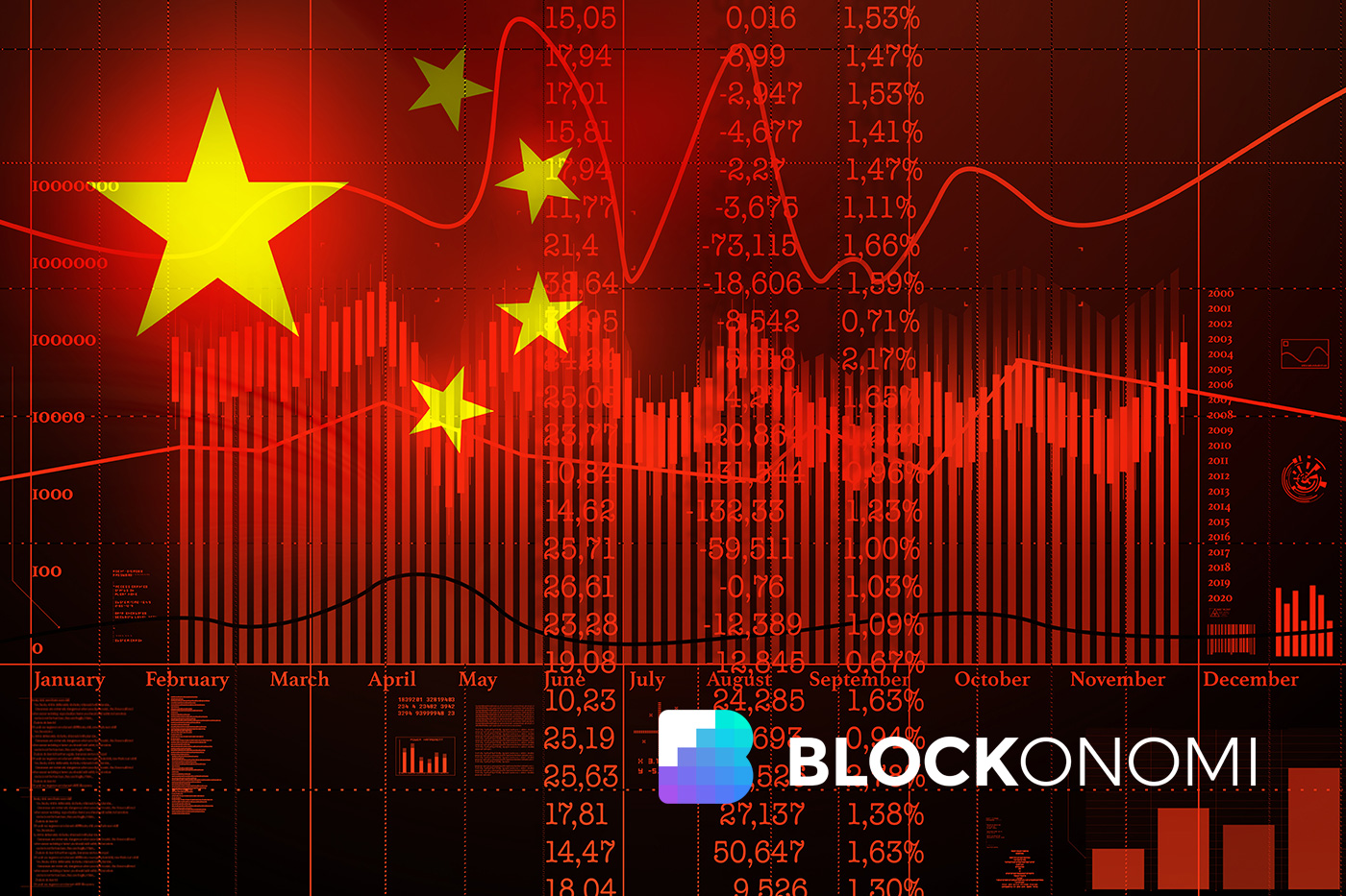 Load The China FUD: Chinese Regulators Reiterate 2017 Financial Institution Ban