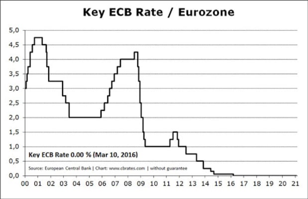 Bitcoin Is The Sustainable Money Europe Deserves