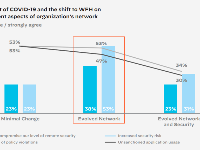 Hybrid work here to stay: What does that mean for security?