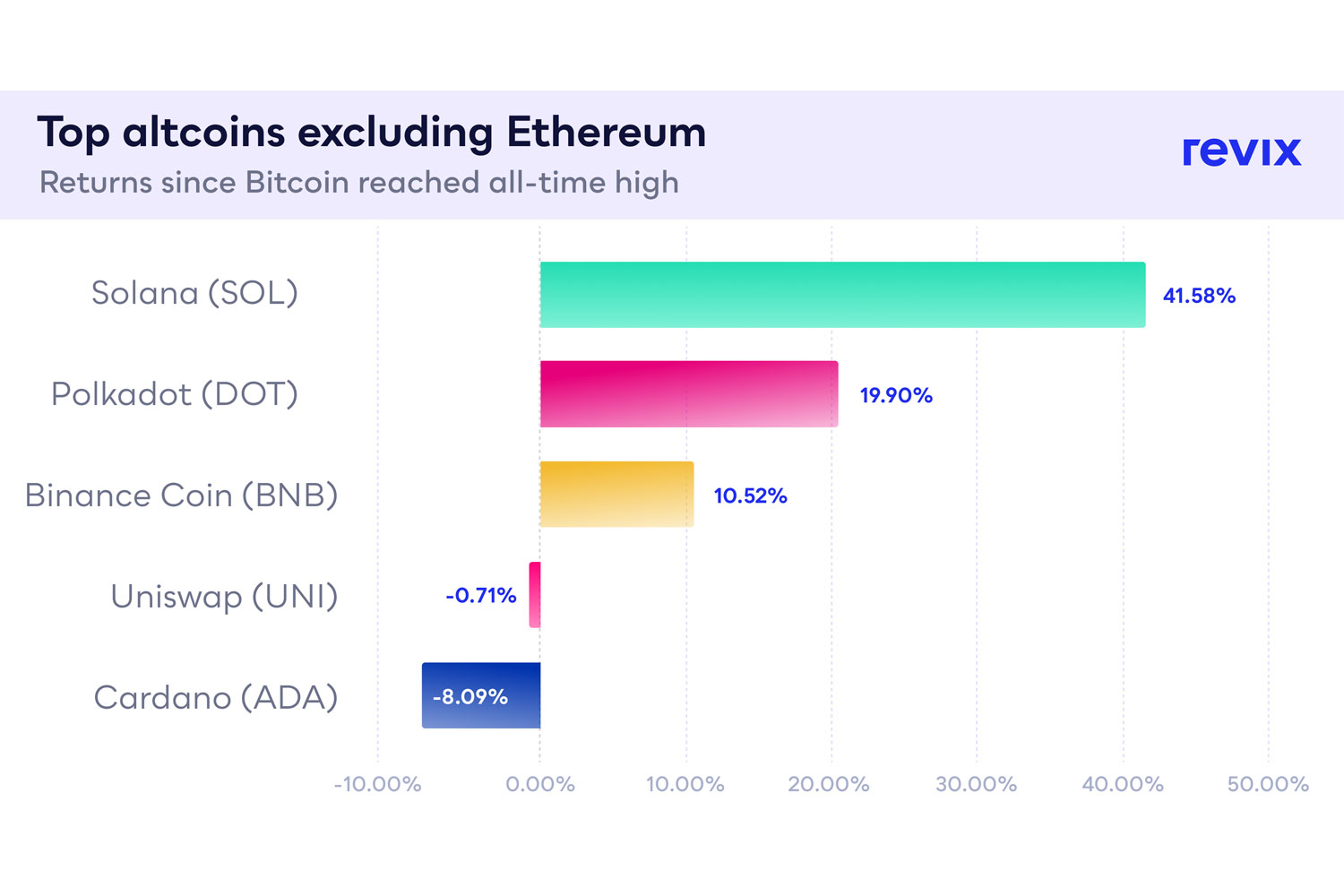 Understanding the flow of money in crypto: Part 4