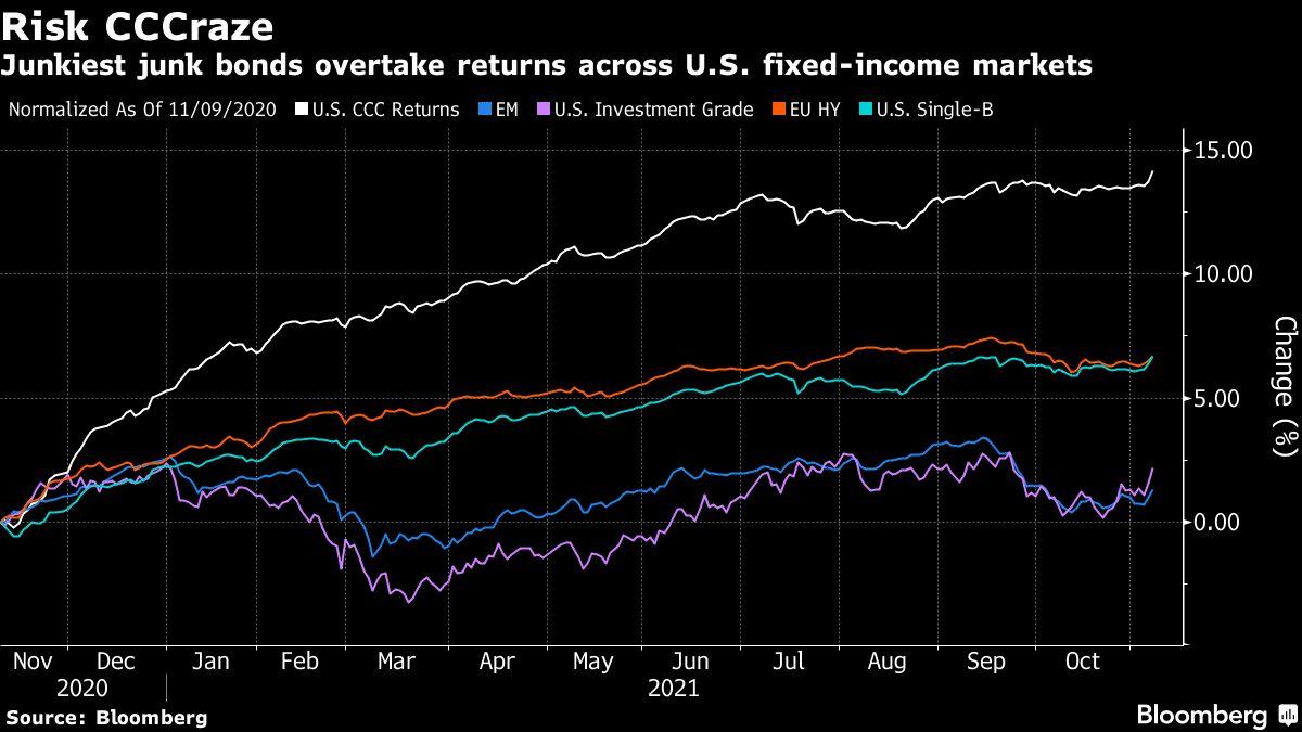 Bubble Fears Rising as Financial Conditions Flash Boom Times…
