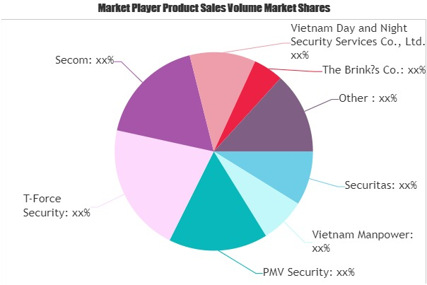 Private Security Market Is Going to Boom : Vietnam Manpower, PMV Security, Secom