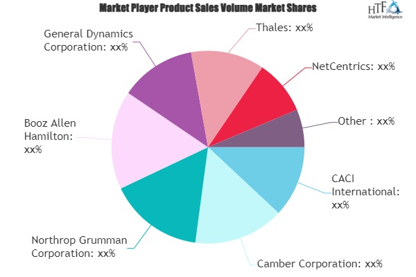 Cyber Security Insurances Market to Witness Huge Growth by 2026 : Salient CRGT, KeyW Holding, BAE Systems