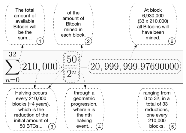 What If All The Money Being Printed Went Straight To Bitcoin?