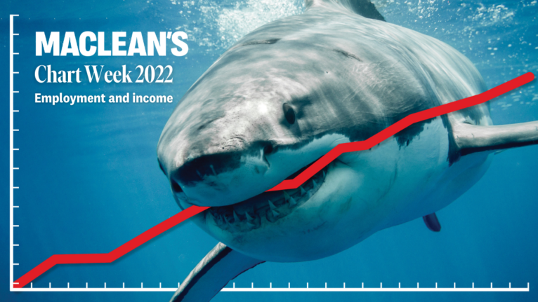 18 charts that define how we’ll work and make money in 2022