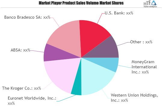 Remittance Market Next Big Thing : Major Giants MoneyGram, Western Union, Euronet