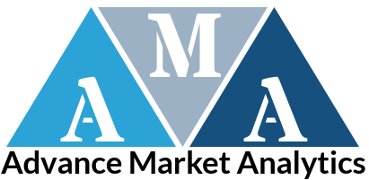 Vulnerability Scanning in BFSI Market Is Booming Worldwide : AT&T Cyber Security, AVG Technologies, Cisco