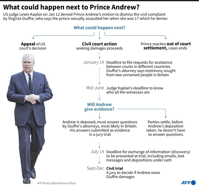 Prince Andrew stripped of HRH title, made ‘private citizen’ at royal summit; may lose home and security