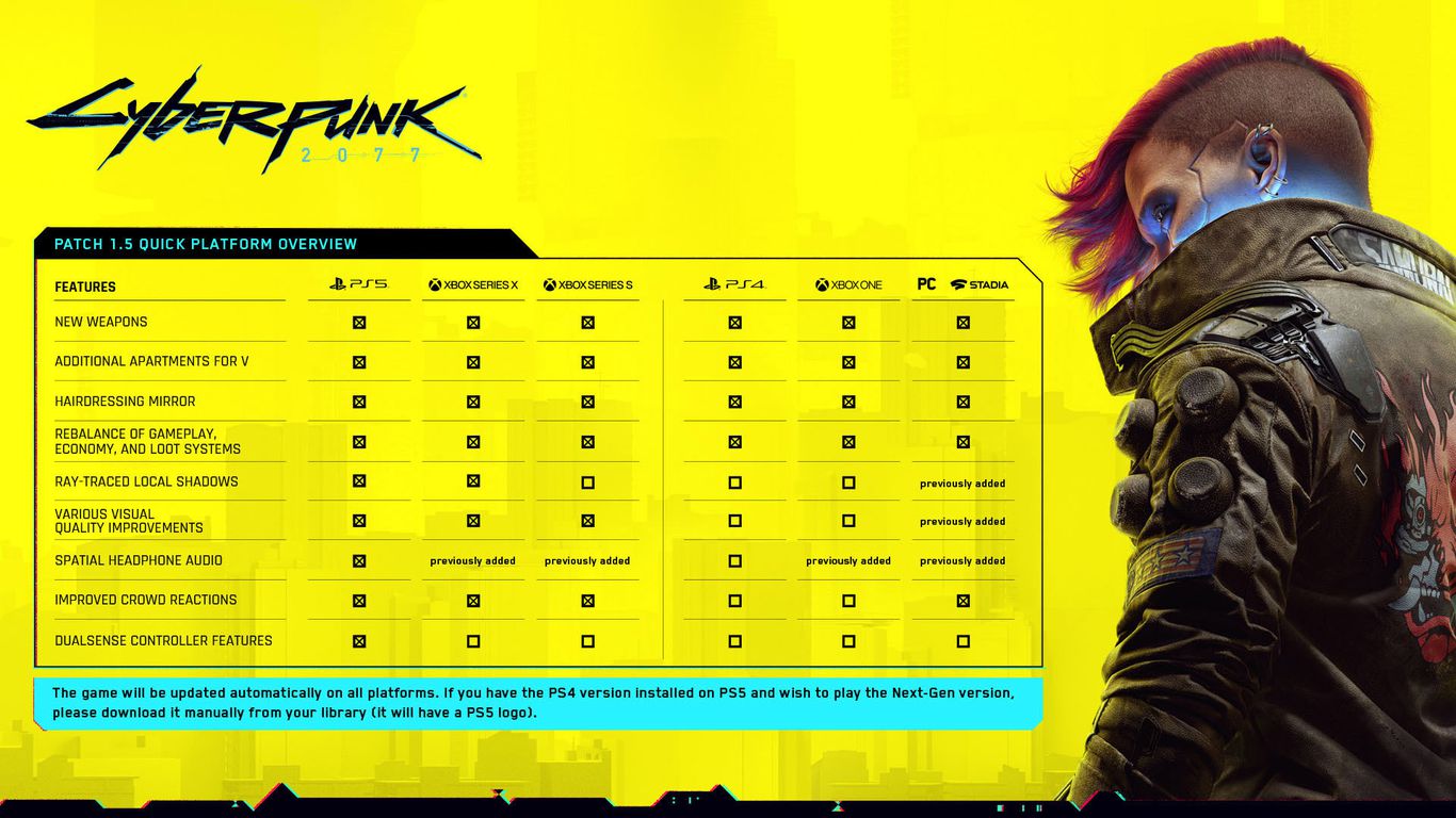 Cyberpunk 2077 game gets a second chance
