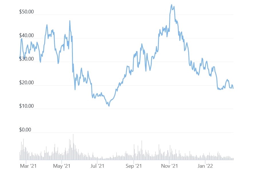 Polkadot Benefits from ‘Shared Security’ and ‘Forkless Upgrades’, One Major Threat Remains – CoinShares