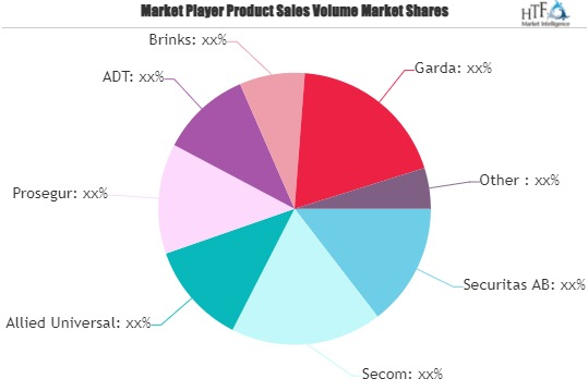 Private Military and Security Service Market to See Huge Growth by 2030 : Securitas, Brinks, G4S