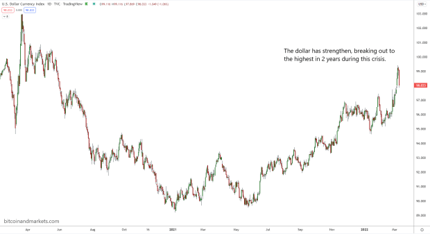 Bitcoin, Tectonic Shifts In The Financial System And Oil